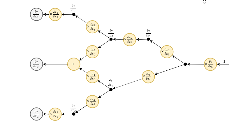 Backwoard graph