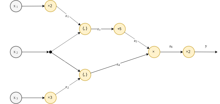 Function's graph