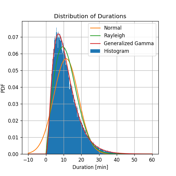 generalized_gamma