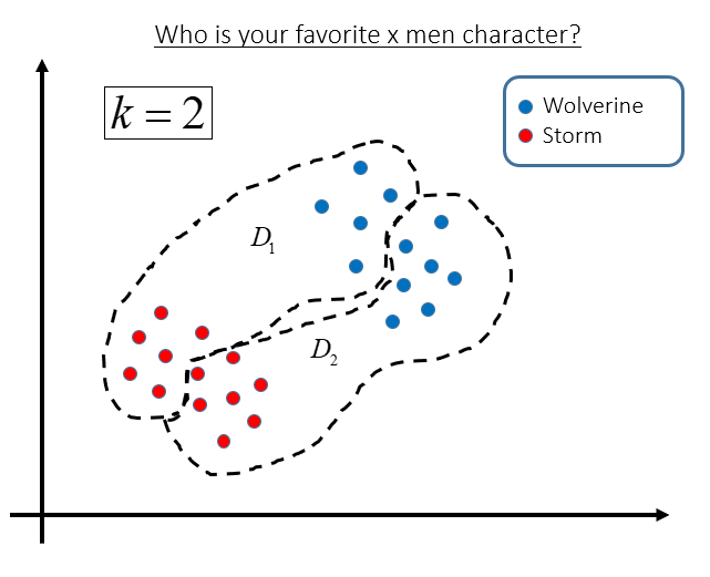 K-fold Example