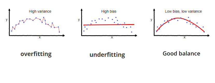 Bias vs. Variance targets