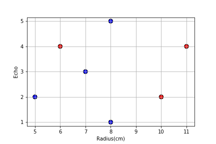 Ex. 5.1 - Data