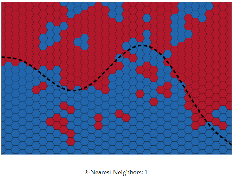 Vote prediction - testset