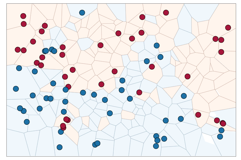 Vote prediction - testset