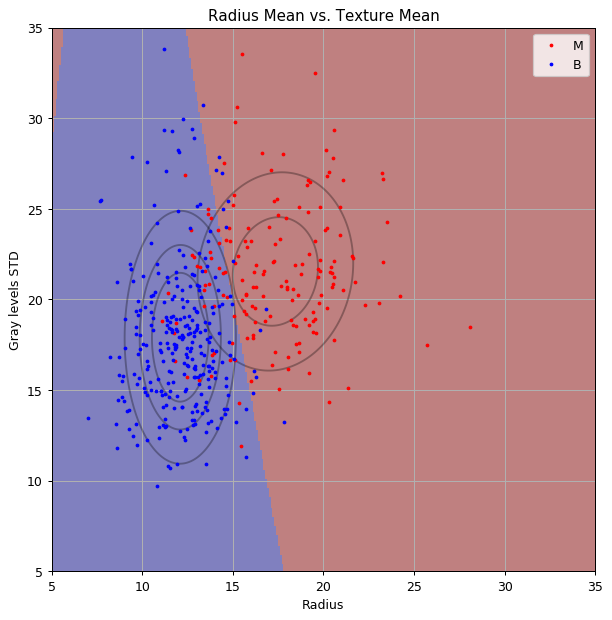 QDA results