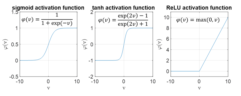 Activation function